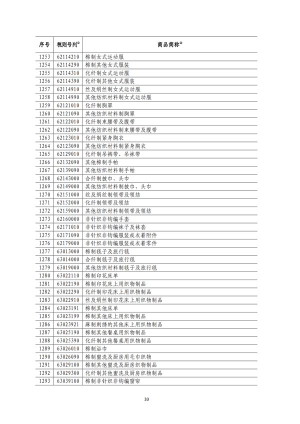 5140項!進口關稅中對美加征關稅清單:含風力發電機組等多項電力設備、零部件及原材料!