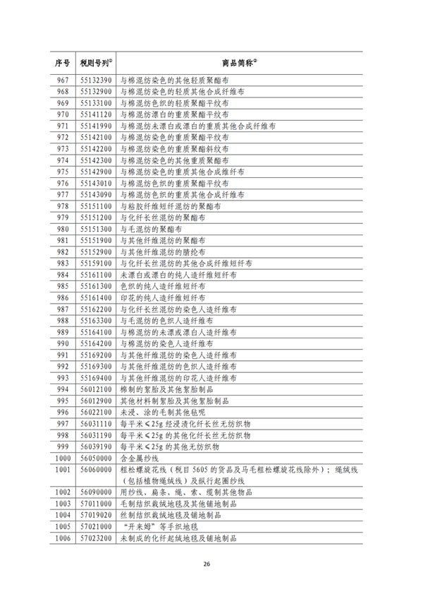 5140項!進口關稅中對美加征關稅清單:含風力發電機組等多項電力設備、零部件及原材料!