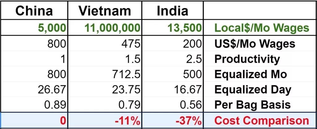 做外貿進出口貿易以及亞馬遜FBA的商家們，中美貿易戰你的供應商還Hold的住嗎，