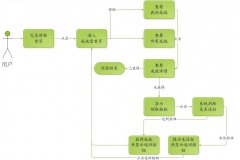 做進出口貿易找進出口報關公司清