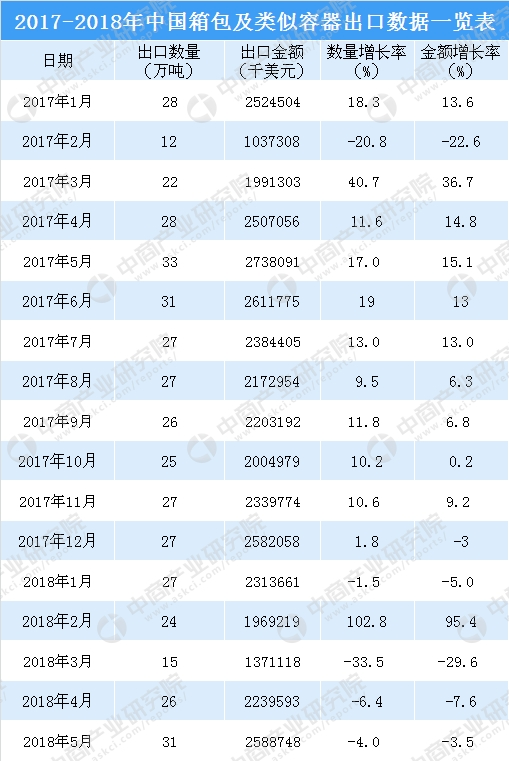 做進出口貿易的賣家有福音了，加大扶持解決大件品類難題，速賣通發布2019箱包類目攻略