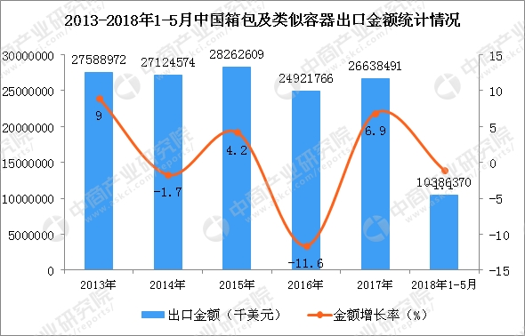 做進出口貿易的賣家有福音了，加大扶持解決大件品類難題，速賣通發布2019箱包類目攻略