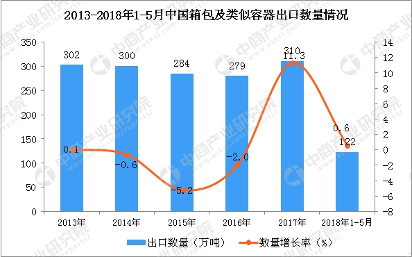 做進出口貿易的賣家有福音了，加大扶持解決大件品類難題，速賣通發布2019箱包類目攻略