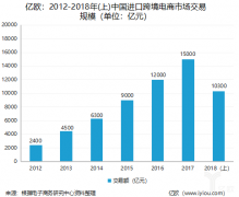 東莞跨境物流公司企業現狀，放眼跨境物流