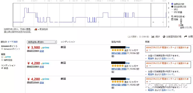 跨境電商圈amazon跟賣是行業(yè)通病，電商風(fēng)爆，刷銷量已死！