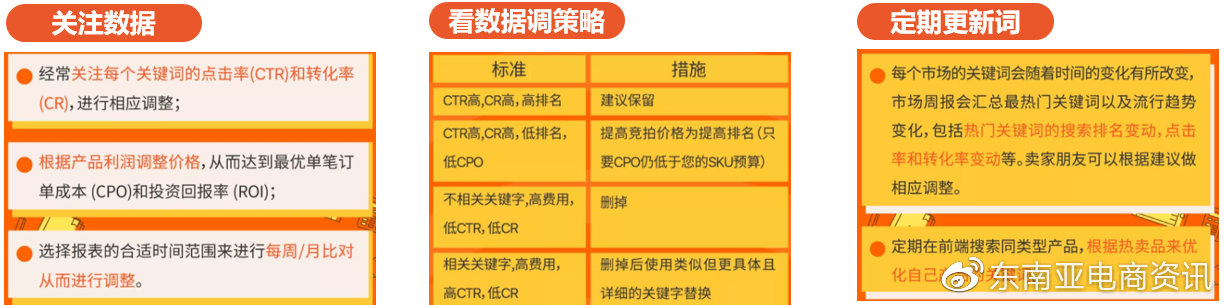 有什么樣的渠道可以獲取Shopee付費流量