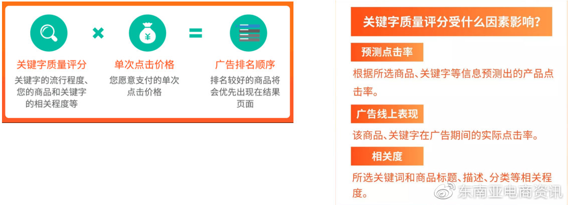 有什么樣的渠道可以獲取Shopee付費流量