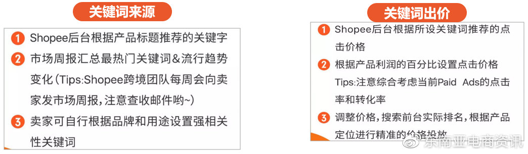 有什么樣的渠道可以獲取Shopee付費流量