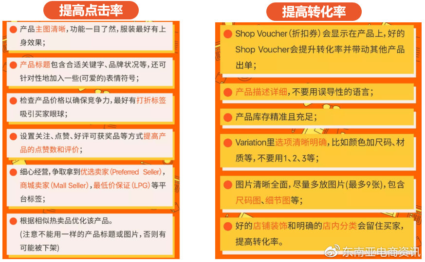 有什么樣的渠道可以獲取Shopee付費流量