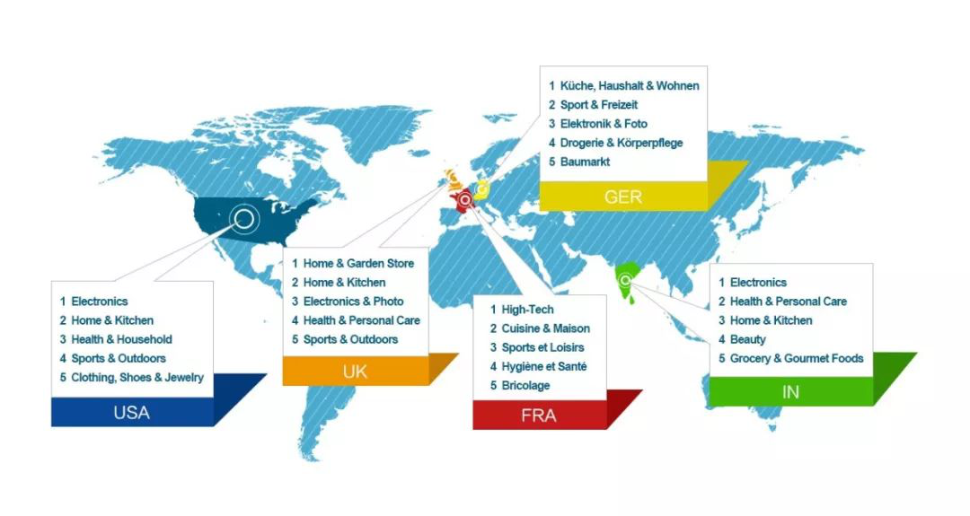 跨境電商平臺(tái)亞馬遜各大站點(diǎn)不同行業(yè)對(duì)比數(shù)據(jù)報(bào)告