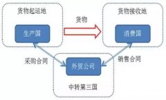 轉口貿易是啥？轉口貿易必須留意