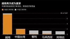 提示貿易公司及貨代公司，越南政府正嚴厲