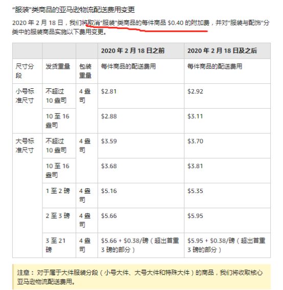 喜訊！亞馬遜推新選品計劃，FBA費用將免費！