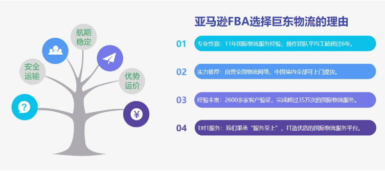 發FBA頭程，最少要有幾間左右的貨代公司資源？要對什么優勢與劣勢開展比較？