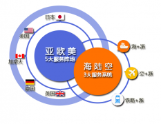 德國FBA頭程物流出貨受限制入倉的