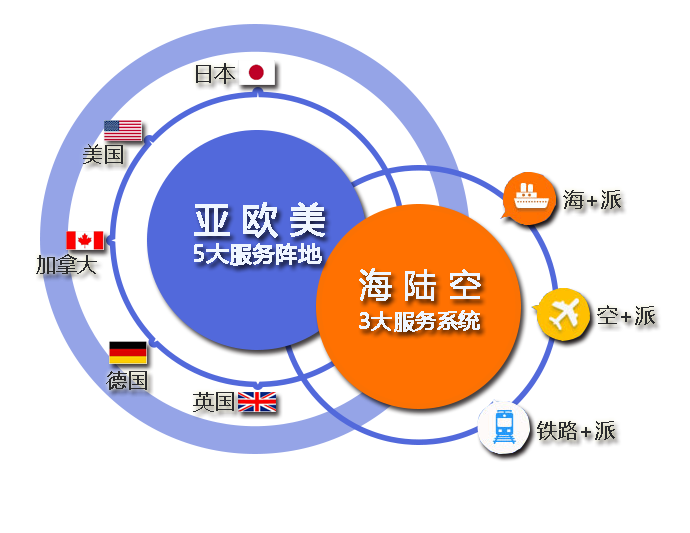 德國FBA頭程物流出貨受限制入倉的貨物有什么