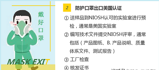 新型冠狀病毒疫情蔓延國外，口罩出口國外需要的認(rèn)證。