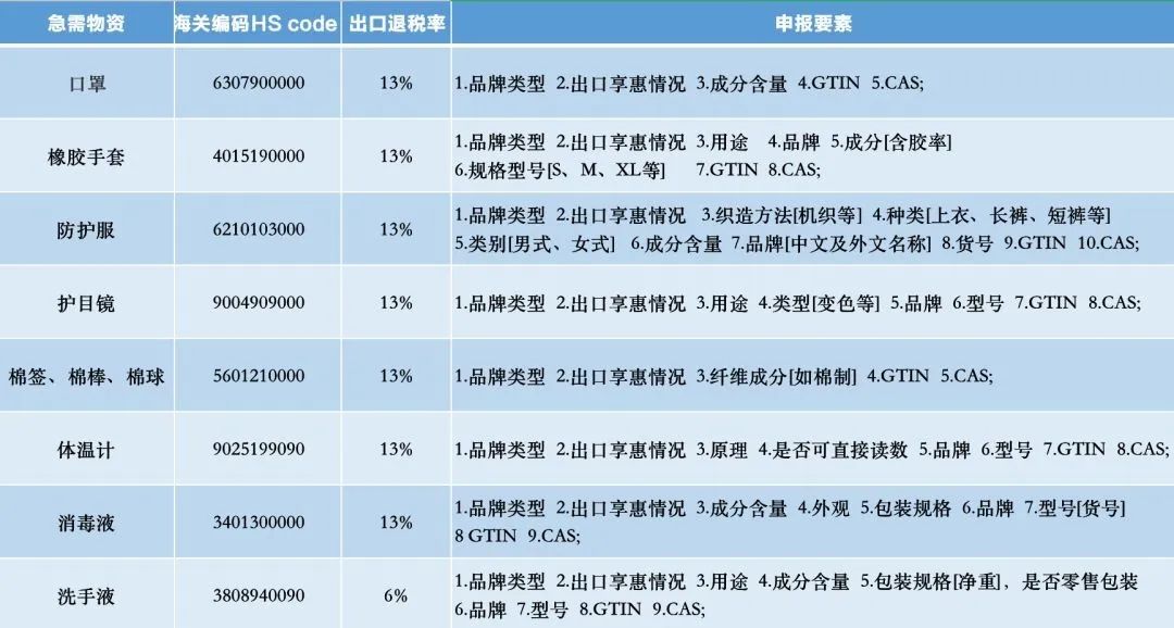 出口口罩需要什么條件?附各國要出口所需資料