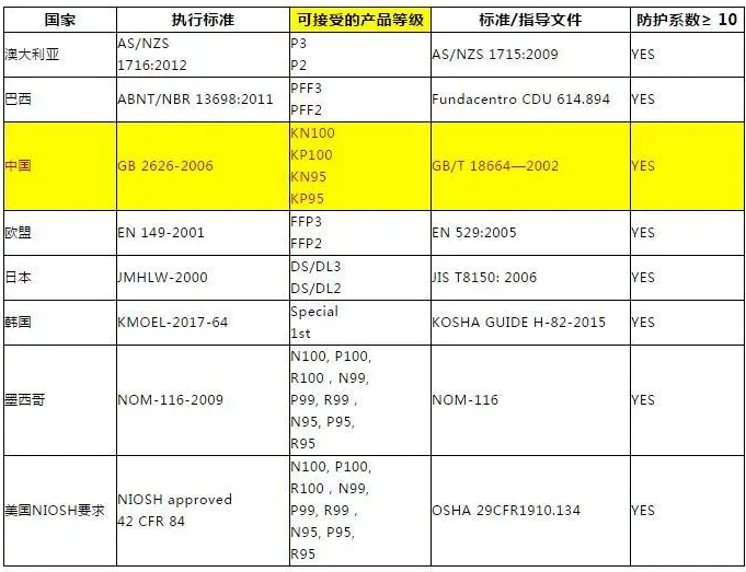 干貨:美國拒絕KN95口罩？口罩出口看這篇！