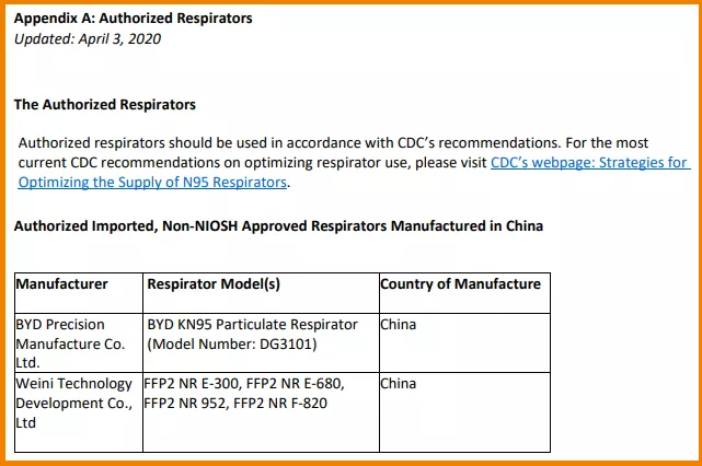 KN95能出口嗎？KN95口罩重獲美國認可！