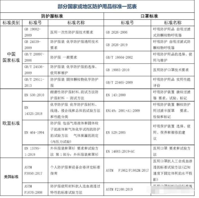 重磅:防護服出口需要什么資質或資料？