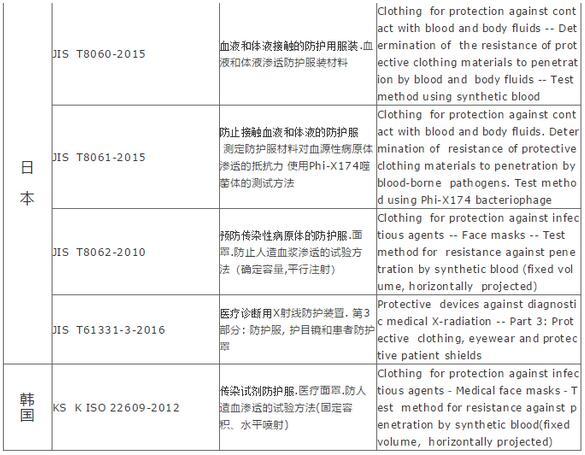 重磅:防護服出口需要什么資質或資料？