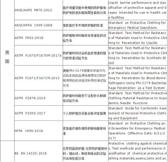 重磅:防護服出口需要什么資質或資料？