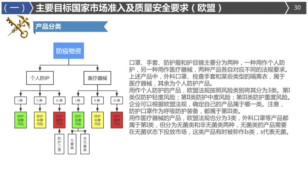 2020年最詳細出口（口罩、防護服等醫療物資）要求!