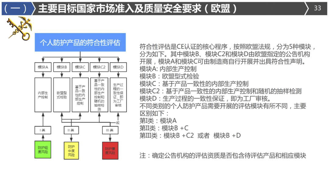 2020年最詳細出口（口罩、防護服等醫療物資）要求!