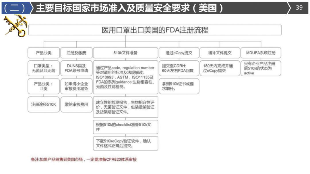 2020年最詳細出口（口罩、防護服等醫療物資）要求!