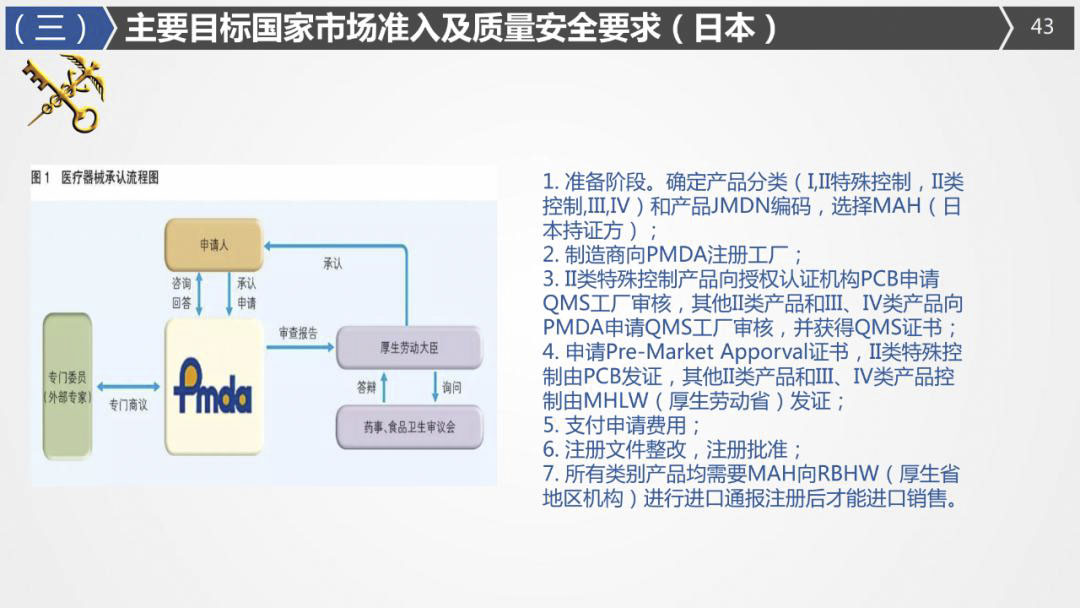 2020年最詳細出口（口罩、防護服等醫療物資）要求!