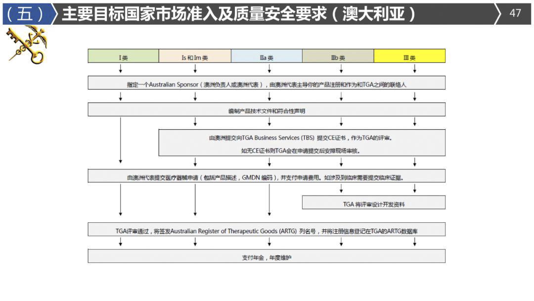 2020年最詳細出口（口罩、防護服等醫療物資）要求!