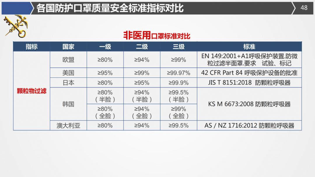 2020年最詳細出口（口罩、防護服等醫療物資）要求!