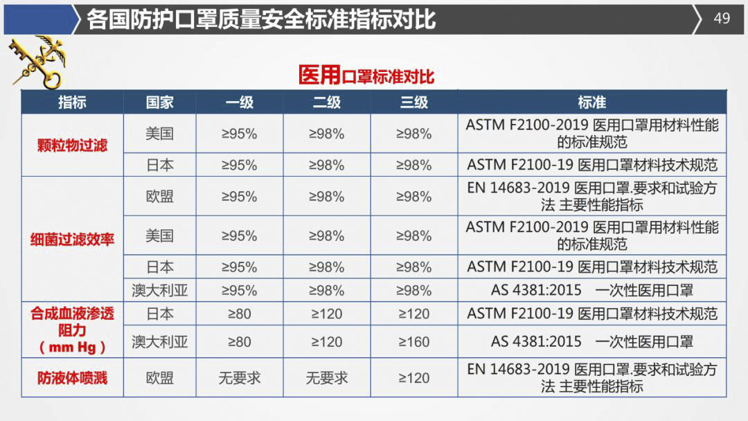 2020年最詳細出口（口罩、防護服等醫療物資）要求!