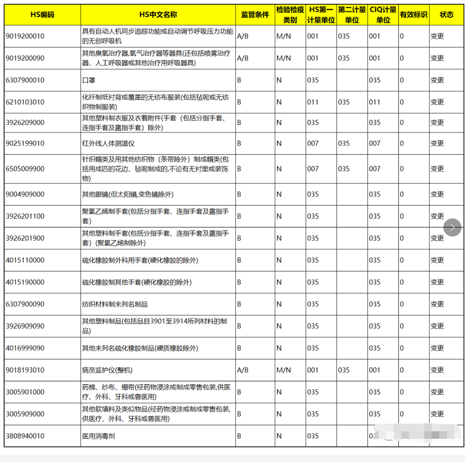 口罩、防護服等列為出口法檢!出口醫療物資必看!