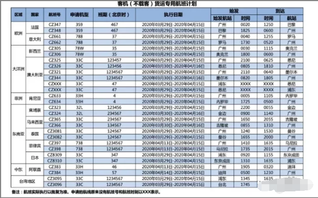 受疫情影響,空運(yùn)快遞費(fèi)持續(xù)暴漲！DHL/UPS/FedEx增加費(fèi)用！