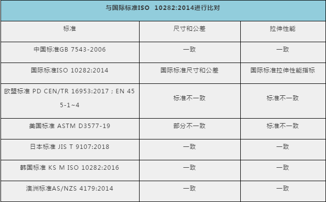 防護(hù)手套、護(hù)目鏡出口需要什么資料及手續(xù)？