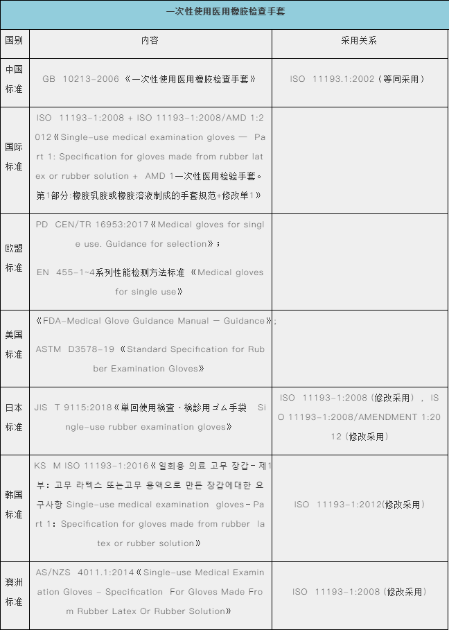 防護(hù)手套、護(hù)目鏡出口需要什么資料及手續(xù)？