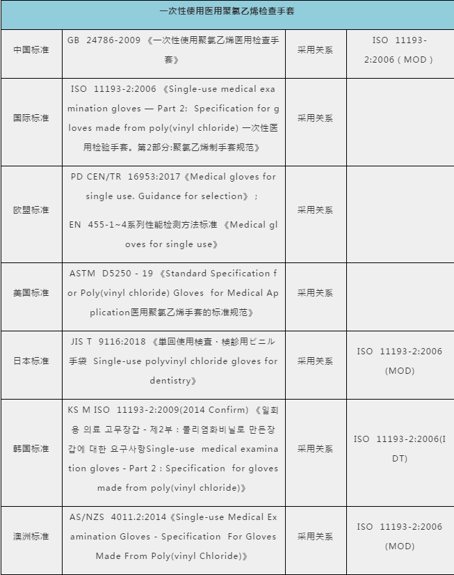 防護(hù)手套、護(hù)目鏡出口需要什么資料及手續(xù)？