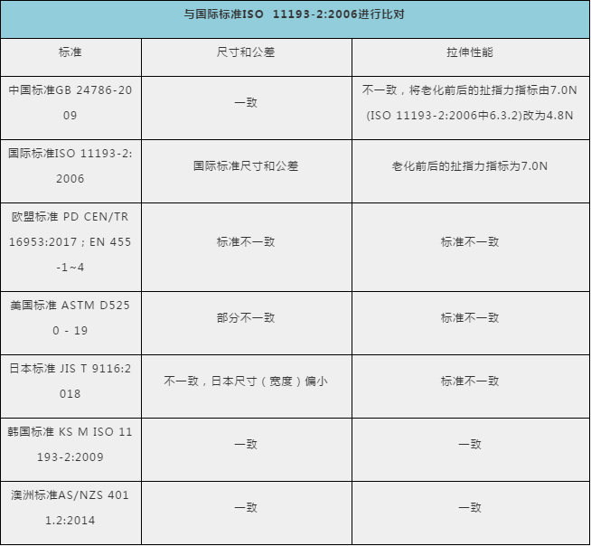 防護(hù)手套、護(hù)目鏡出口需要什么資料及手續(xù)？