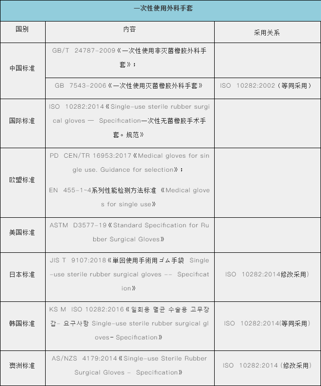 防護(hù)手套、護(hù)目鏡出口需要什么資料及手續(xù)？