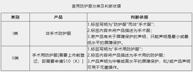 防護服出口需要什么資質及認證?看這篇！