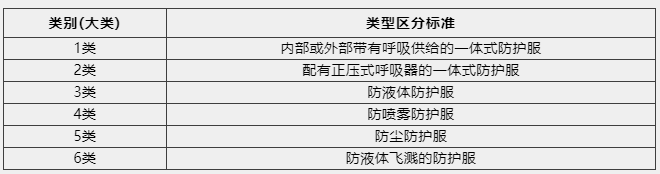 防護服出口需要什么資質及認證?看這篇！