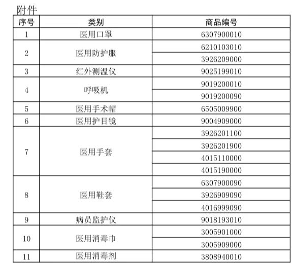 重磅！口罩出口商檢流程!