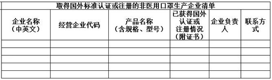 口罩等防疫用品出口白名單企業怎么申請？商務部已開啟了加入白名單渠道了！