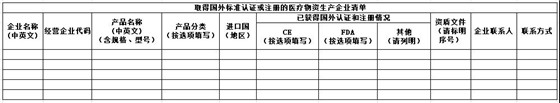 口罩等防疫用品出口白名單企業怎么申請？商務部已開啟了加入白名單渠道了！