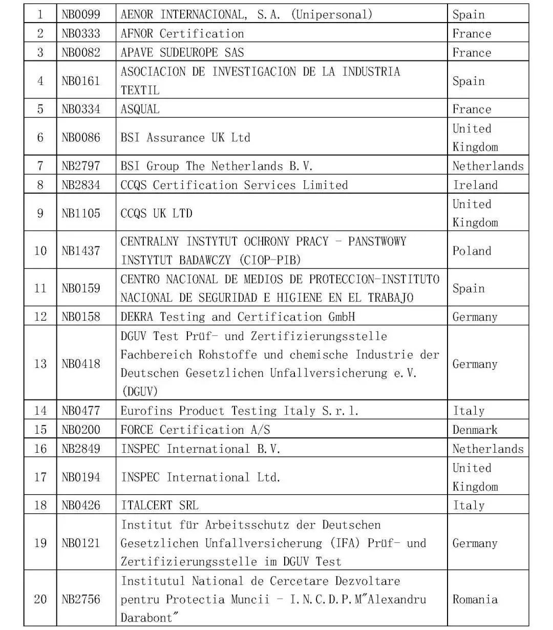 口罩出口消息！4月25日商務部公告的問題解答:中國境內哪些認證機構可以從事防護口罩的CE認證？