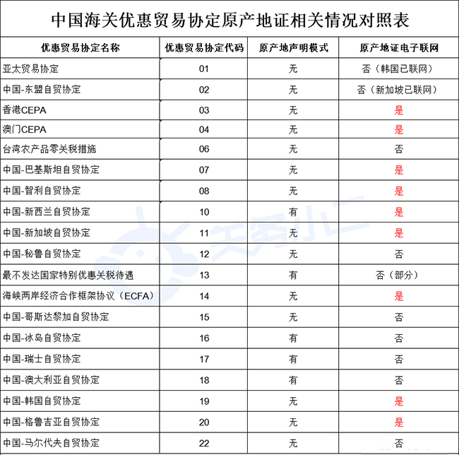 防護(hù)服出口需要什么資質(zhì)及最新要求?看這篇！