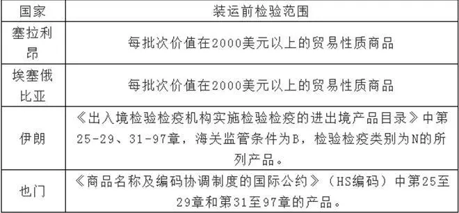 美國海運FBA跟普通海運什么區別？