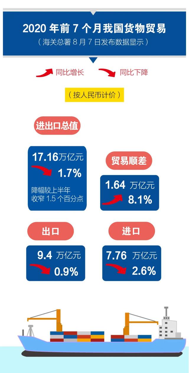 2020年進出口貿易數據！超詳細！